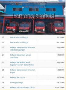 Satu Kegiatan Dianggarkan Dua Aitem, Dana Makan Minum Dinas Damkar Membingungkan ?