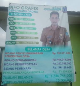 Diduga Proyek Pengerasan Jalan Desa Pinang Gading Bermasalah, Kades dan Perangkat Desa Bungkam